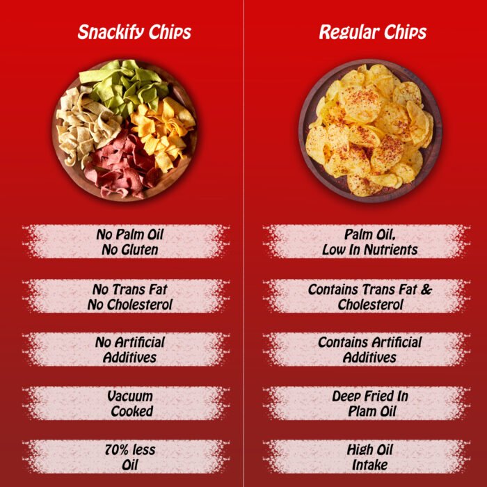 snackifyChips_info